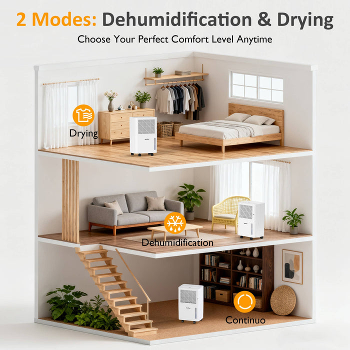 22 Pints Dehumidifier for Home: 1500 Sq.Ft Dehumidifiers